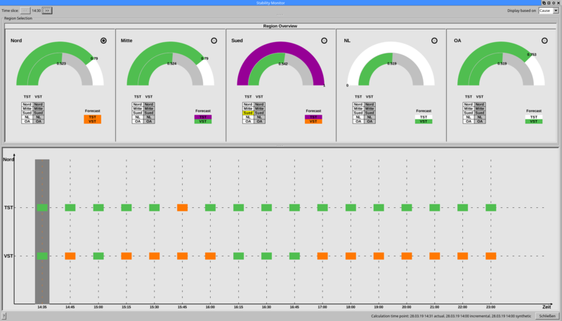 Control plan for reactive power management. Screenshot: PSI