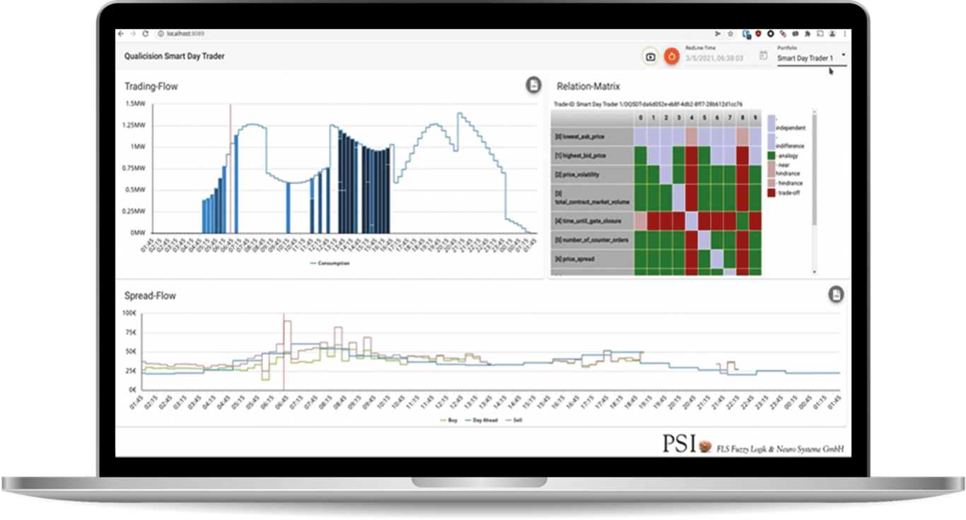 Laptop-Bildschirm mit PSImetals Process Value Archiving Management (PAM), der Datenvisualisierung und Analysen anzeigt.