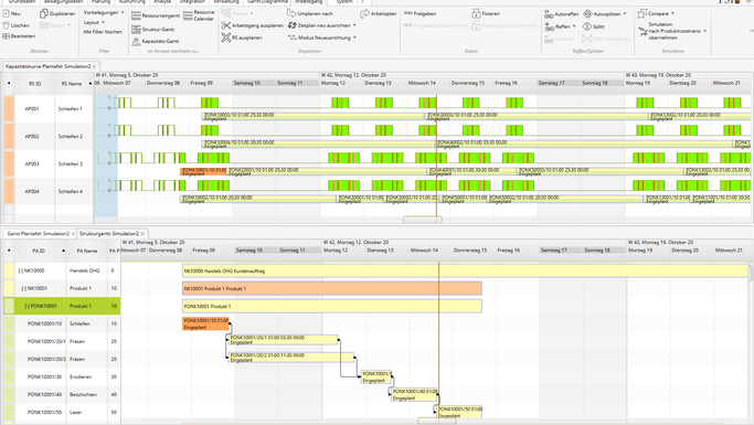 Service management
