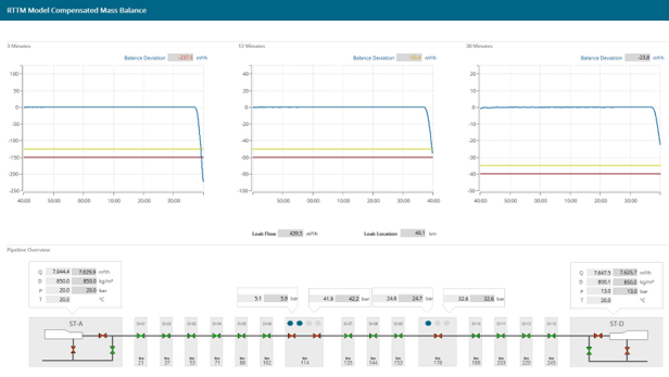 PSIpipelines