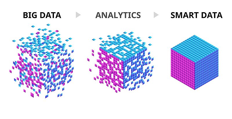 Intelligent filtering and analysis turns big data into smart data. Source: Alex/Shutterstock (edited by PSI)