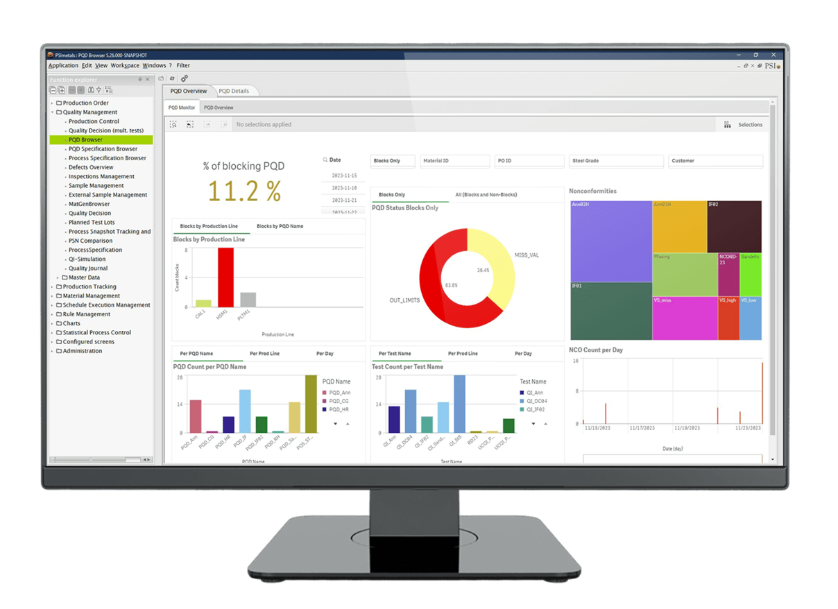 Process Quality Decisions (PQD) dashboard displaying quality checks at various production stages, evaluating quality indicators against targets to identify and manage risky materials.