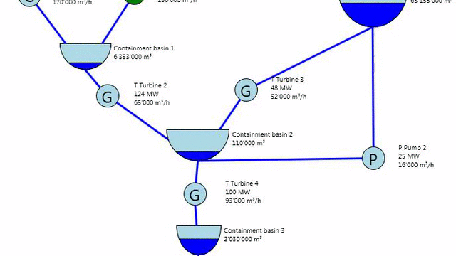 TS-Energy