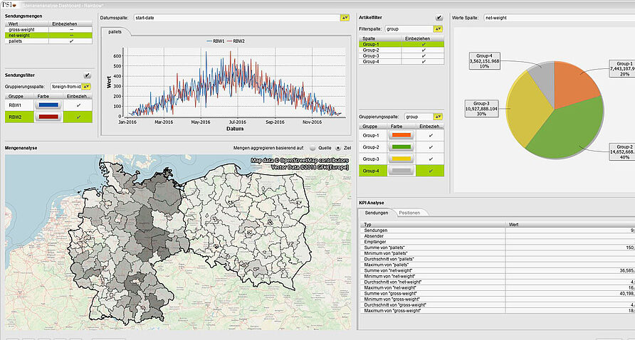 Screenshot Dashboard der Software PSIglobal