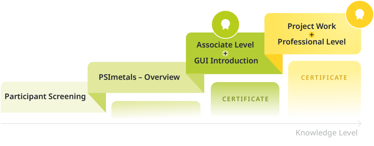 Schritte zum PSImetals Expert durch den Besuch von PSImetals Associate Kursen.