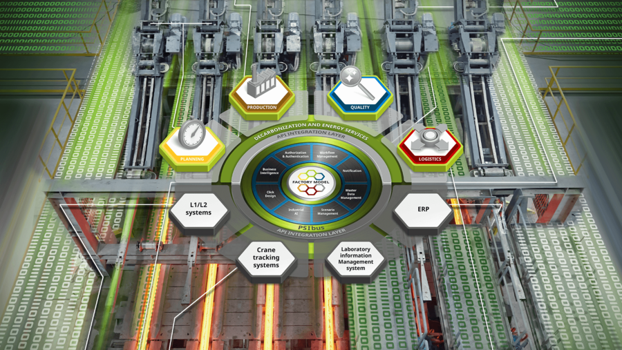 PSImetals Products-Module werden in der Serviceplattform angezeigt.