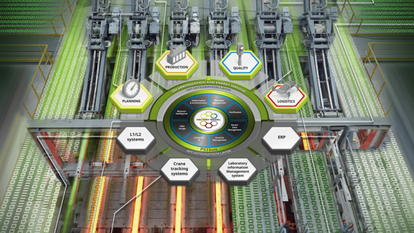 PSImetals Products-Module werden in der Serviceplattform angezeigt.