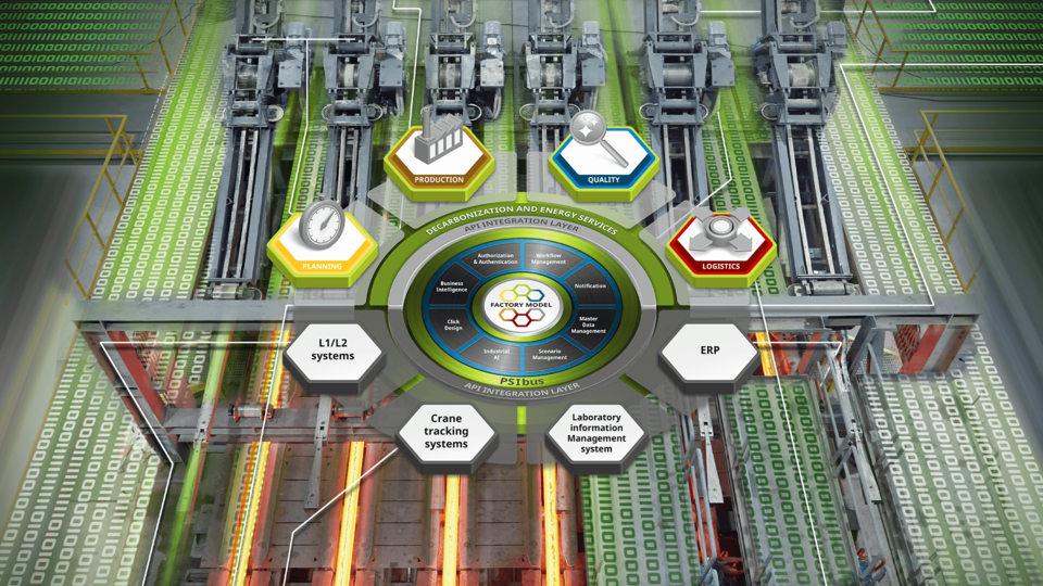 PSImetals Products modules are shown in the service platform.