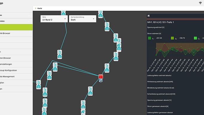 PSIngo Module für die Netzdigitalisierung