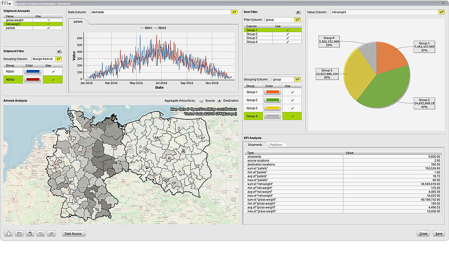 Screenshot Dashboard of Software PSIglobal