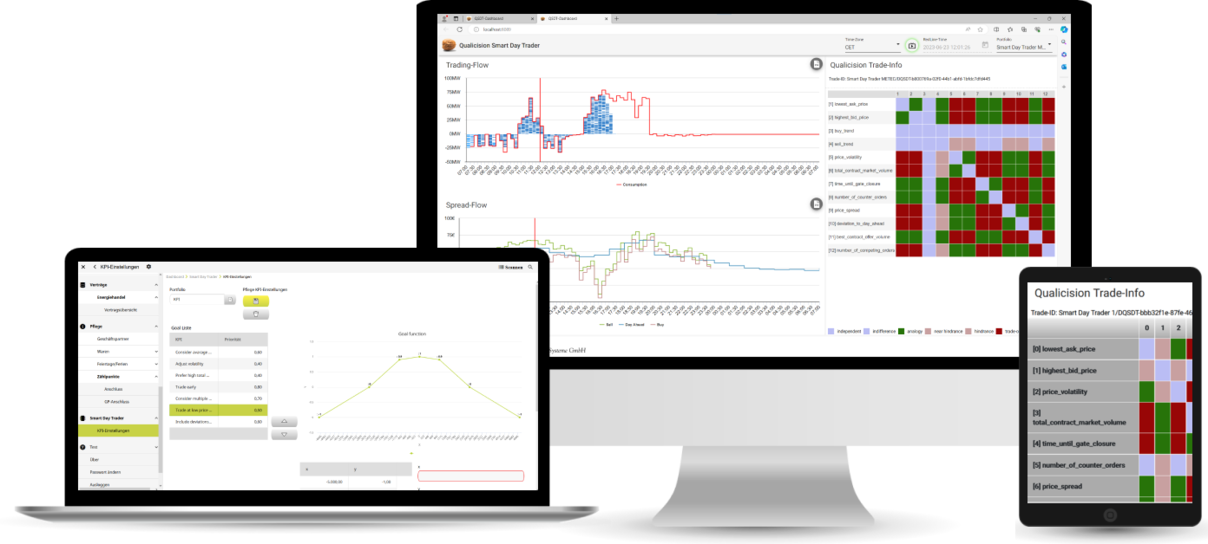 Algorithmic trading in energy trading.