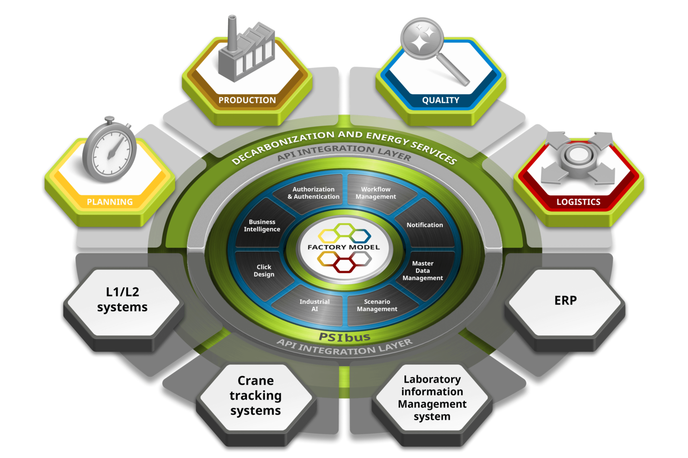 PSImetals Service Platform Zeigt die Module der PSImetals-Software.