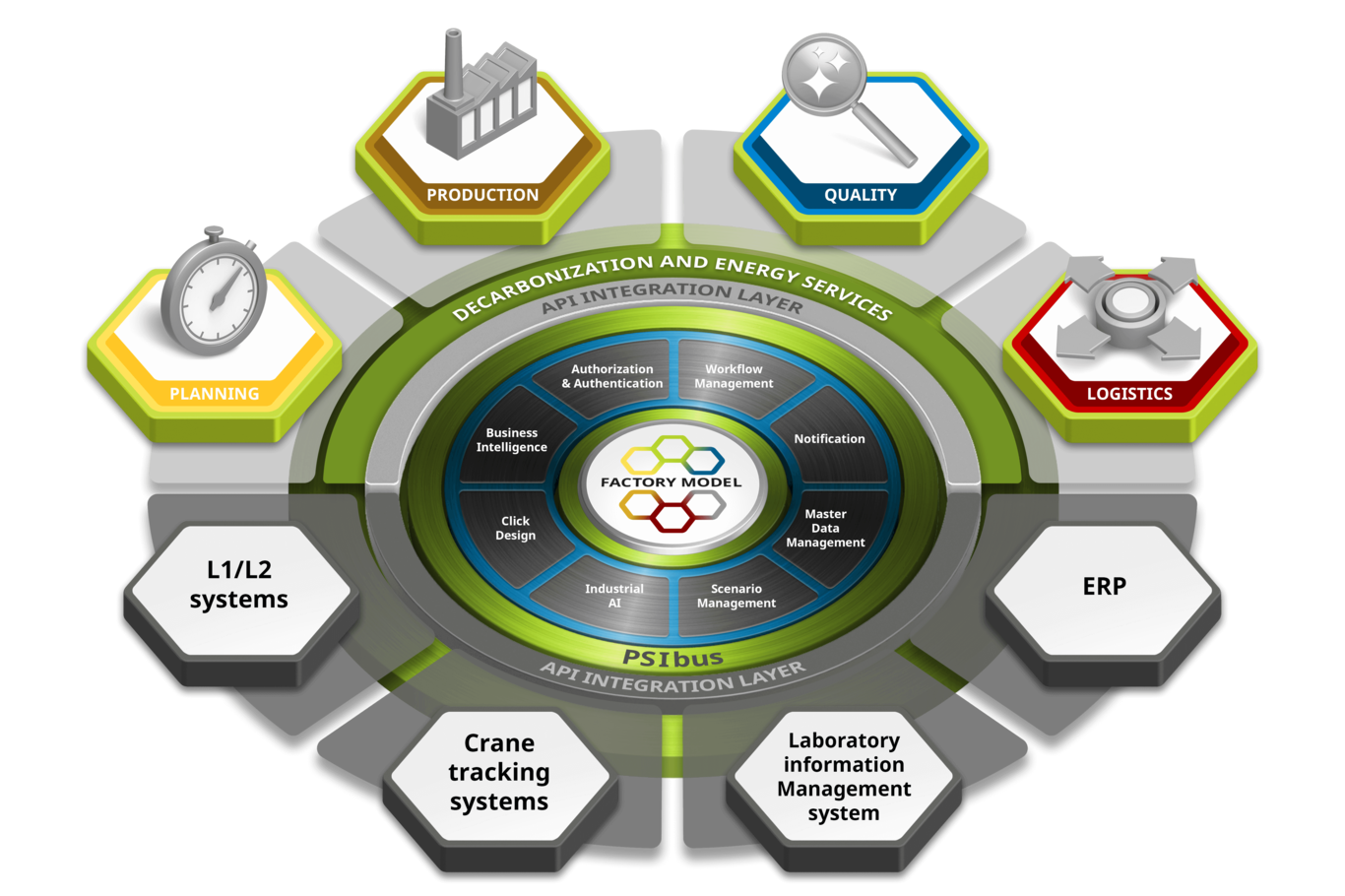 PSImetals Service Platform Zeigt die Module der PSImetals-Software.