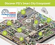 Discover PSI’s Smart City Ecosystem! Quelle: PSI